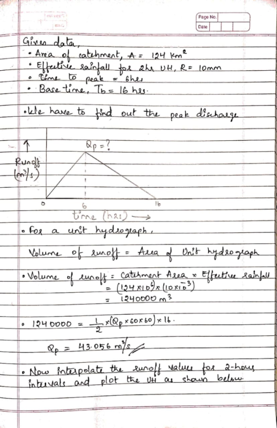 ver Page No. Date tine to peak & hs Volume runo 240000 m3 Nlow fntipolati the valu inbutal and plot he shou balsus 2-ho,