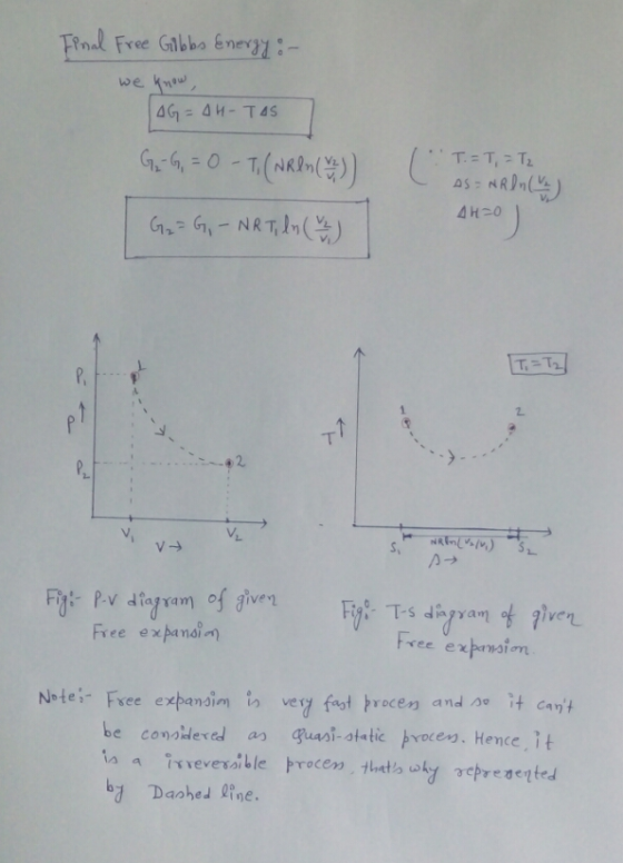 Finad Free Gilbbo Ener we kmew AG= 4H-T4s G0-7(ARn) T.= T, T2 T AS 4H O GG-NRTIn) T.-T2 P. p1 T1 V/L s VH Fij Pv dtagram of g