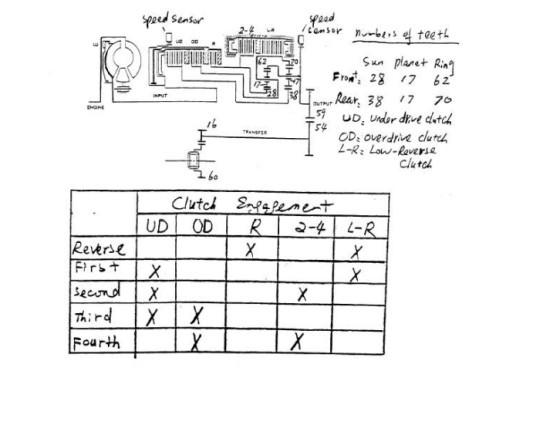 speed sensor 00 CONSULTE 4H 7 538 758 speed sensor numbers of teeth Sun planet Ring From 28 17 62 + Rear: 38 70 59 UD, under
