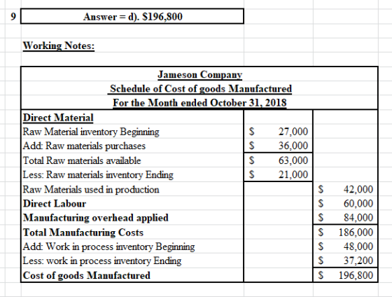 Answer = d). $196,800 Working Notes: Jameson Company Schedule of Cost of goods Manufactured For the Month ended October 31, 2