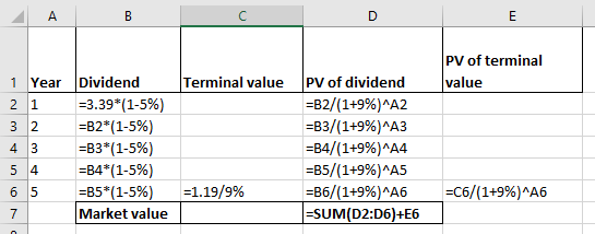 PV of terminal value Terminal value 1 Year Dividend 2 1 =3.39*(1-5%) 32 =B2*(1-5%) 4 3 =B3*(1-5%) =B4*(1-5%) =B5*(1-5%) Marke