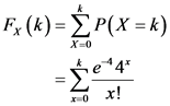 F() - ΣΡ(x =k)