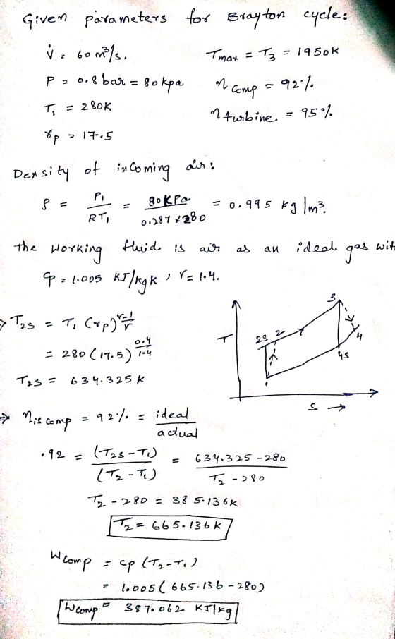Given parameters for Brayton cycle: ý 60 m/s. Tmax = T3 = 1950k P zoolbar comp 9201 m turbine 95% op sokpa n T, = 280k 17.5 a