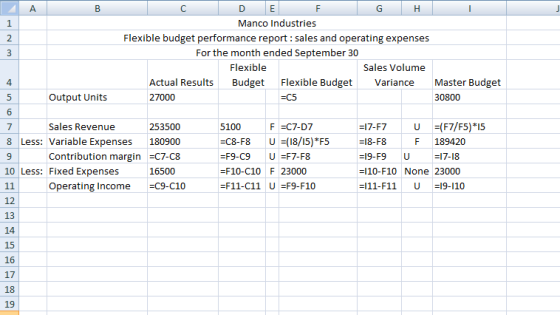 A. C Е F G Н Manco Industries Flexible budget performance report sales and operating expenses For the month ended September 3