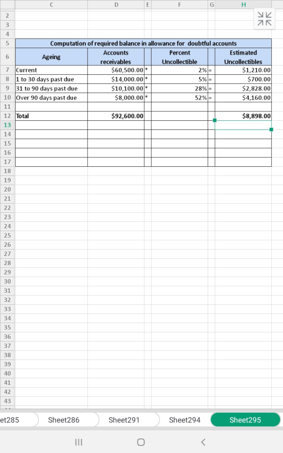 УИ 5 Computation of required balance in allowance for doubtful accounts Accounts Percent Estimated Ageing receivables Uncolle