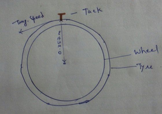 - Tack Tang. peed WtsE wheel -Tyre
