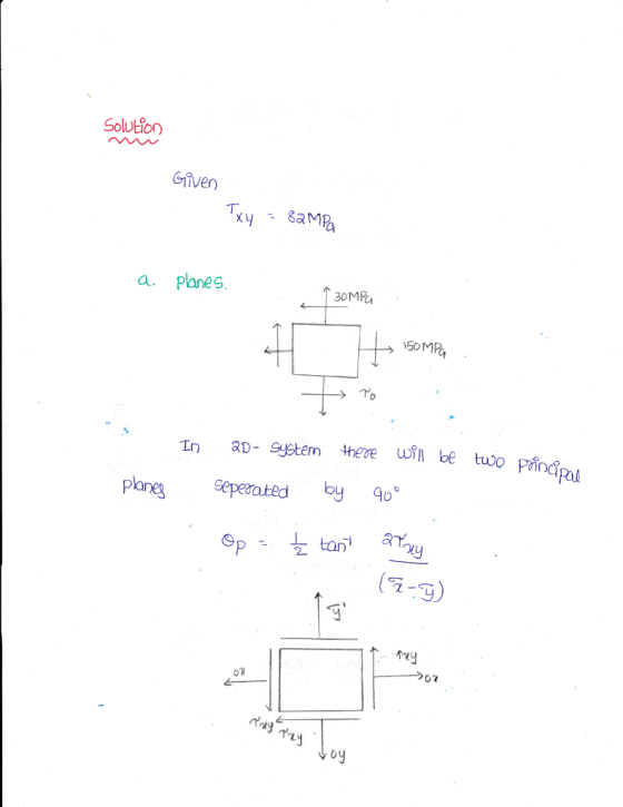 Solut Given a. Planes 30MP SOMP In aD- System theve btwo Piodp Pal planes seperated by 90° 2