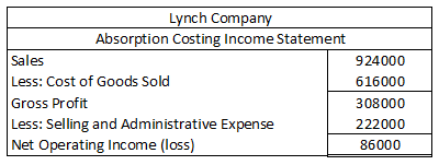 Lynch Company Absorption Costing Income Statement Sales 924000 Less: Cost of Goods Sold 616000 Gross Profit 308000 Less: Sell