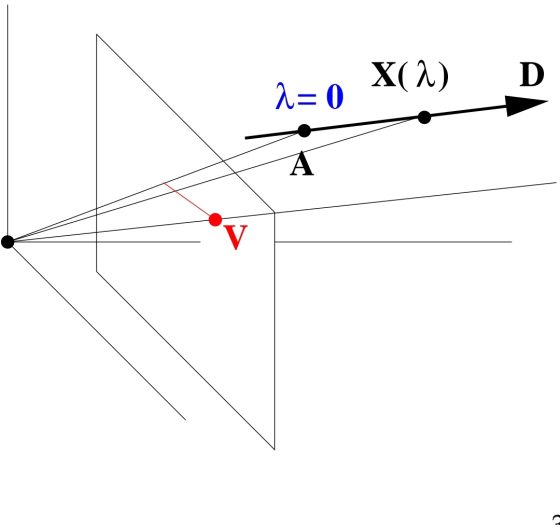 X(a) D a=0 A V