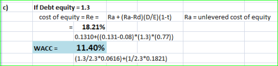 c) Ra = unlevered cost of equity If Debt equity = 1.3 cost of equity = Re: Ra +(Ra-Rd) (D/E)(1-t) = 18.21% 0.1310+((0.131-0.0