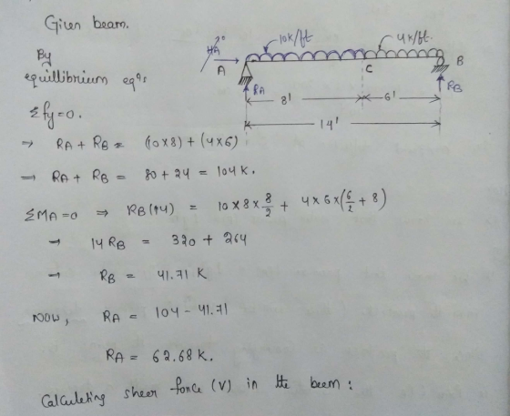 Giun barn. lok Pe 14 OOw RA62.68 k.