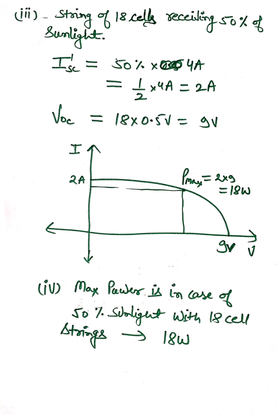 (iii) - String of 18 celles 18 celly receiving 50% of Sunlight. Isc = 50% XC984A 1 x4A = 2A Voc = 18X0-5V- gu In RA Pmay- = 2