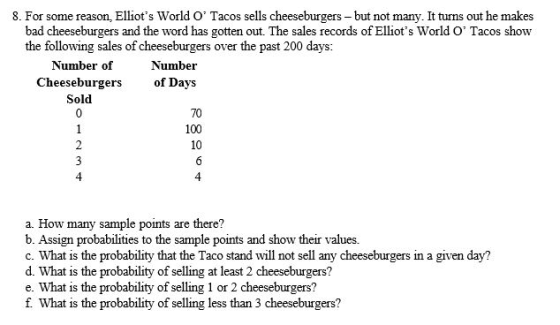 8. For some reason, Elliots World O Tacos sells cheeseburgers - but not many. It turns out he makes bad cheeseburgers and t