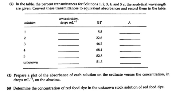 (2) In the table, the percent transmittances for Solutions 1, 2, 3,4, and 5 at the analytical wavelength are given. Convert t