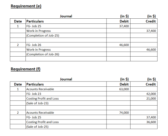 Requirement (e) (in $) (in $ Credit Journal Particulars FG- Job 25 Debit Date 37,400 1 Work-in Progress 37,400 (Completion of