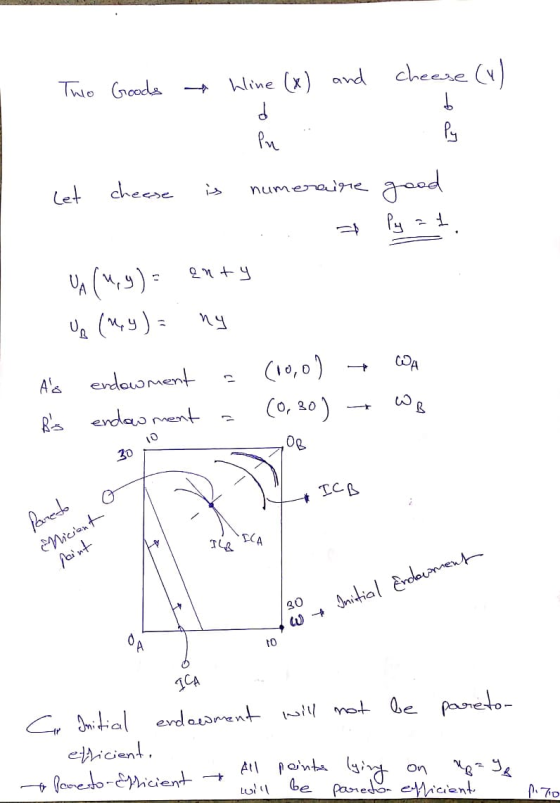 Two Goods Wine (x) and cheese (4) Pn . let cheese is numeraire good UA (,y)= anty Up (wy) = ny As endowment - (10,0) + WA