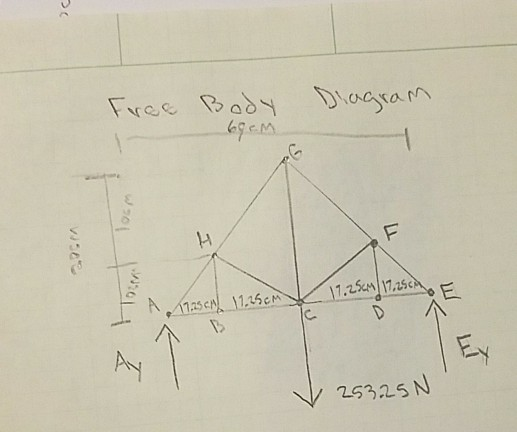 Free Body Diagram 69cm Hart F FAT125CH/ 17.25cm x 17.250 17.250 A B C D - 7 V 253.25N