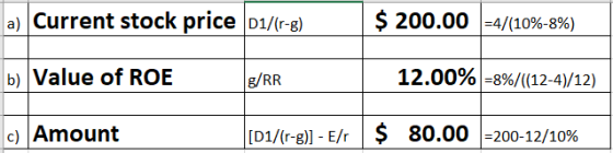 a) Current stock price 01/(r-g) $ 200.00 -4/(10%-8%) b) Value of ROE g/RR 12.00% -8%/((12-4)/12) c) Amount [D1/(r-g)) - E/r $