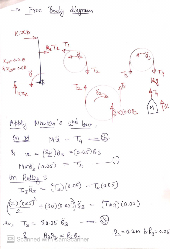 Free Body diagram K.XD R, T, T1 XA=0.20 &xp = 0.60 Az To Mug 5 T2A IKEA 02 Bay IM 12K) 0.1 On M Atably Neuhens and law, Mä =