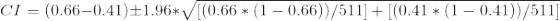 CI (0.66-0.41)±1.96*V/[0.66 * (1-0.66))/511| + [0.41 * (1-0.41))/5111