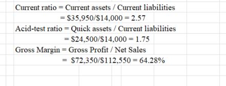 Current ratio = Current assets / Current liabilities = $35,950/$14.000 = 2.57 Acid-test ratio = Quick assets / Current liabil
