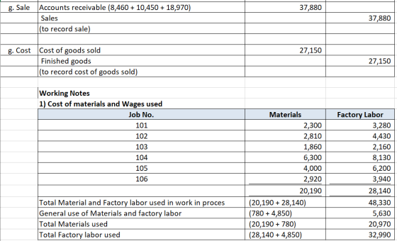 g. Sale 37,880 Accounts receivable (8,460 + 10,450 + 18,970) Sales (to record sale) 37,880 27,150 g. Cost Cost of goods sold