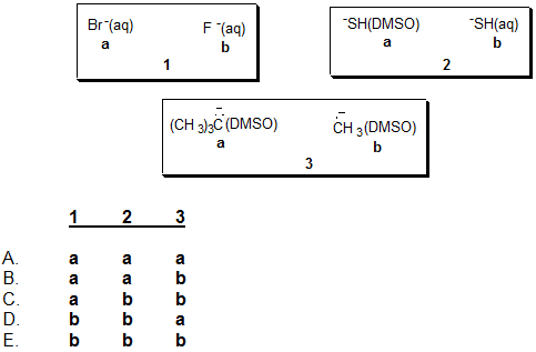 Br(aq) F(aq) SH(DMSO) SH(aq) b 2 (CH 3)C(DMSO) CH3(DMSO) 3 1 2 a a coudu a bb ь ь а Е. ььь