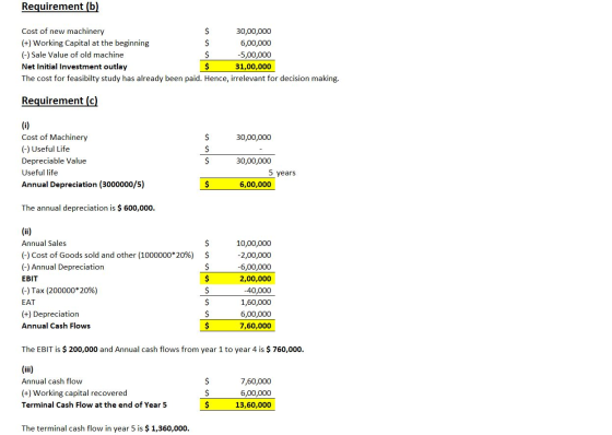 Requirement (b) Cost of new machinery 30,00,000 (+) Working Capital at the beginning 6,00,000 (-) Sale Value of old machine -