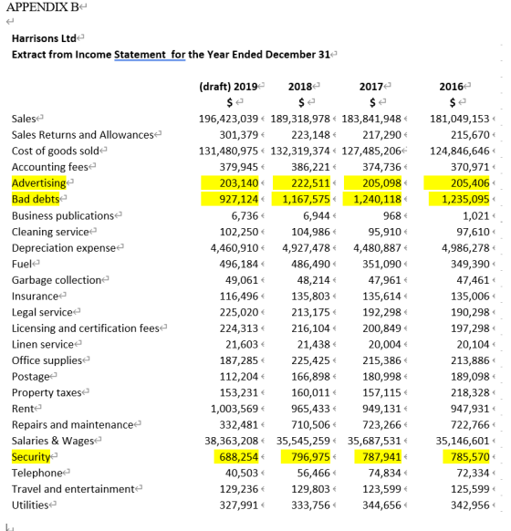 APPENDIX B- Harrisons Ltd Extract from Income Statement for the Year Ended December 312 (draft) 2019 2018 20172 $ ܒܢ $ ܒ $ €