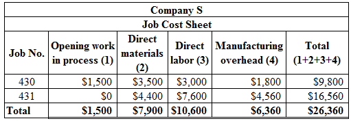 Job No.
Company S
Job Cost Sheet
Direct
Opening work
Direct Manufacturing
materials
in process (1)
labor (3) overhead (4)
(2)