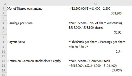 1 No. of Shares outstanding =($2,200,000/$)+11,000 - 2,200 558.800 4 Earnings per share =Net Income /No. of share outstanding