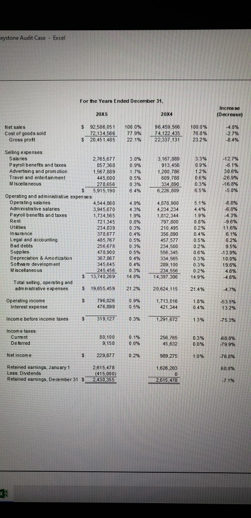 eystone Audit Case - Excel For the Years Ended December 31, 20X5 20X4 Increase (Decrease) $ Net sales Cost of goods sold Gros