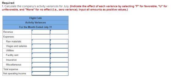 Required: 1. Calculate the companys activity variances for July (Indicate the effect of each variance by selecting F for f