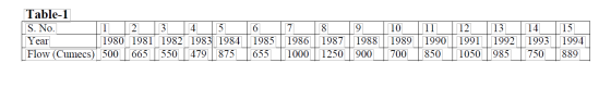 1 Table-1 S. No. 3 4 5 Year 1980 1981 1982 1983 1984 Flow (Cumecs) 500 665 550 479 875 6 1985 655 7 1986 1000 8 1987 1250 9 1