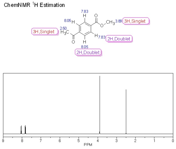ChemNMR H Estimation 7.83 H O 8.05 CH389 3H,Singlet 2.50 3H,SingletH2C 783 2H Doublet он 8.05 2H,Doublet 4 PPM