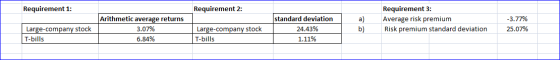 Requirement 1: Requirement 2: Requirement 3: Arithmetic average returns standard deviation a) Average risk premium -3.77% Lar
