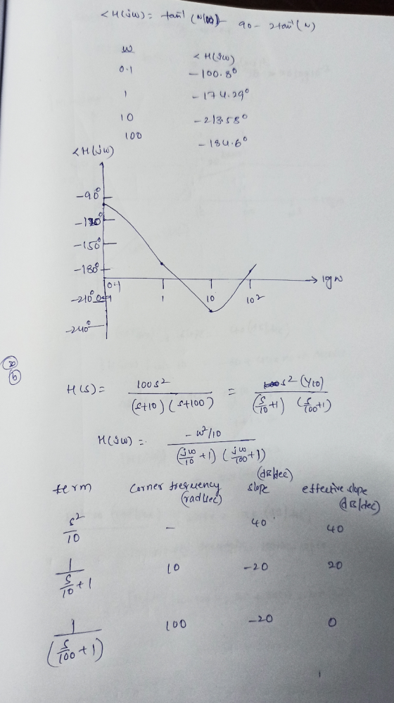 <H(SW)= tant (600) aortan (~) w < HIGW) - 100.80 -174.29° 10 - 2/3.580 100 - 184.6° <Hljw) -aot -1204 -158 -1807 2100 - igu 2