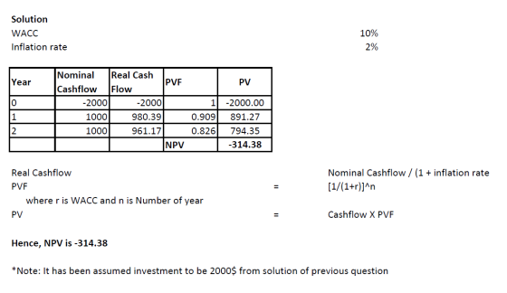 Solution WACC Inflation rate 10% 2% Year Nominal Real Cash PVE Cashflow Flow -2000 -2000 1000 980.39 1000 961.17 NPV PV 1 -20