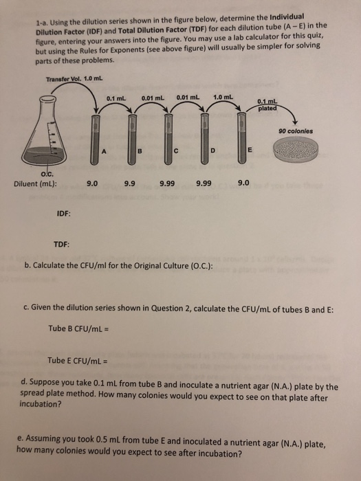 1-a. Using the dilution series shown in the figure below, determine the Individual Dilution Factor (IDF) and Total Dilution F