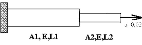 u-0.02 A2,E.L2