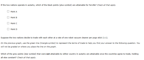 If the two nations operate in autarky, which of the black points (plus symbol) are attainable for Ferville? Check all that ap