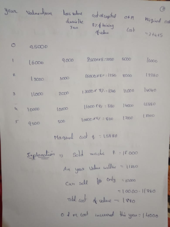 year Nalusalear Lss Welue cest of captal ot Weagahed duai He 874 beining 4uedue Yean lat 96000x8-2000 l6000 SC00 16000 12280