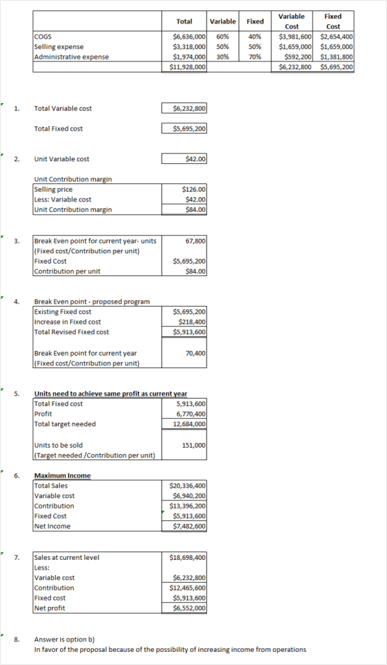 Variable Fixed Total Variable Fixed Cost Cost $3,981,600 $2,654,400 $1,659,000 $592,200 $1,381,800 $5,695,200 COGS $6,636,000
