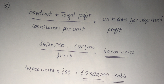 Conha bbhon per onit pret 54,35,000 +261,000 4o 0 units 0 oo0 40,000 units x458 $23,20000 óabs