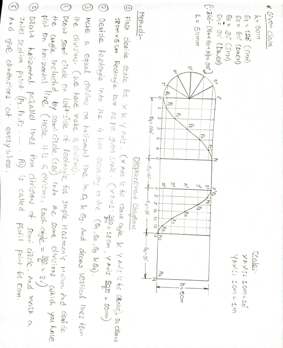 * Given dara h = som scale: YayS: 10m = 20 YAXIS: 10m = 1m ©2 = 120* (SHM) 02= Goº (DWC) @z = goº (SHM) Ona go (Dwell) [:3602