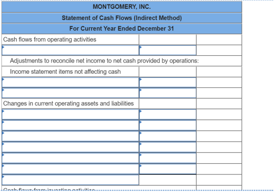MONTGOMERY, INC. Statement of Cash Flows (Indirect Method) For Current Year Ended December 31 Cash flows from operating activ