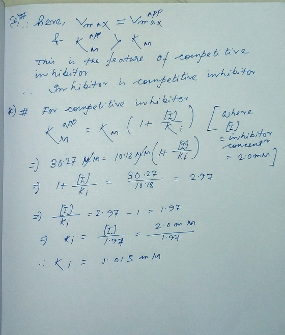 AD Cost here, &max= no & kape yks This is the feature of competitive in hibitor competitive inhibitor in . Inhibitor & inhibi
