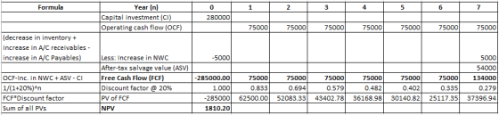 Formula 1 2 3 4 5 6 7 Year (n) Capital investment (CI) Operating cash flow (OCF) 0 280000 75000 75000 75000 75000 75000 75000