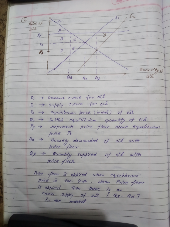 Price of N-tt-Et- Quantity of Oil → > Di Si Po Qo P > → - » Demand curve for oil supply curve for oid equilibrium price (init