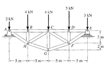 5 KN 4 KN 4 KN 3 KN --5 --- -5m- 5m-2-5